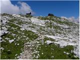 Planina Blato - Veliko Špičje